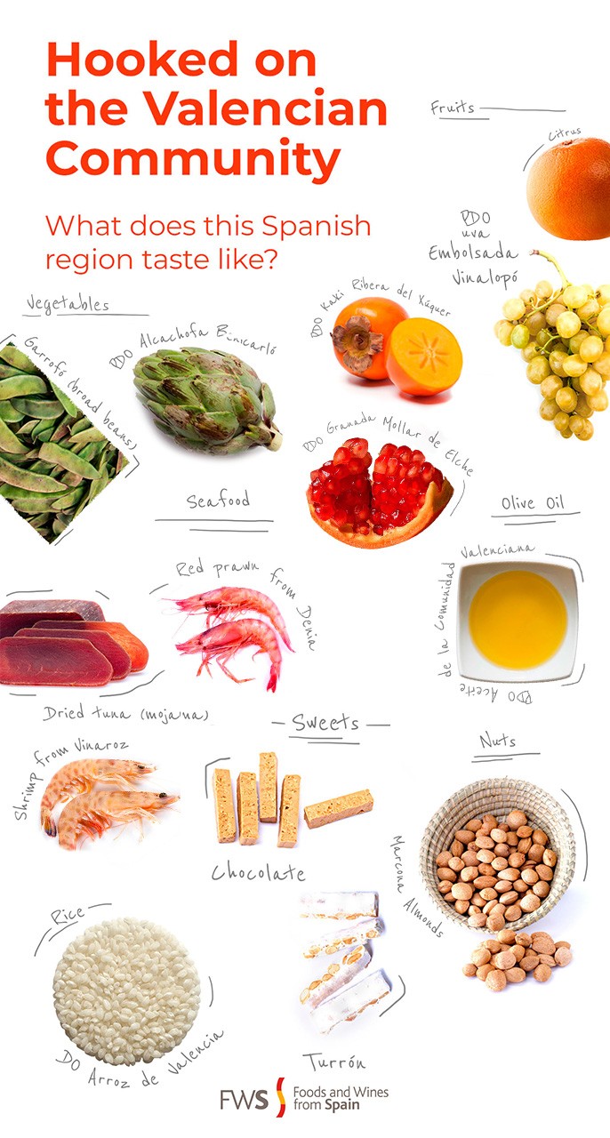 Foods from the Valencian Community. Infographics. 