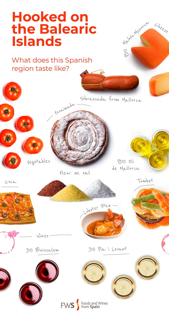Foods from the Balearic Islands