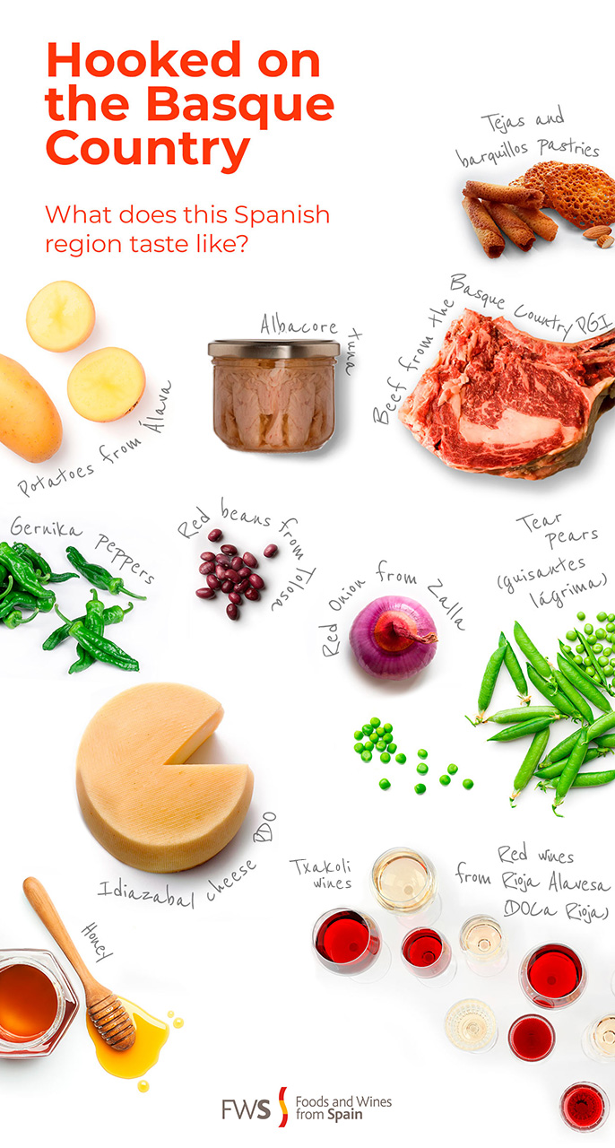 Basque Country flavors. Infographic: ©ICEX