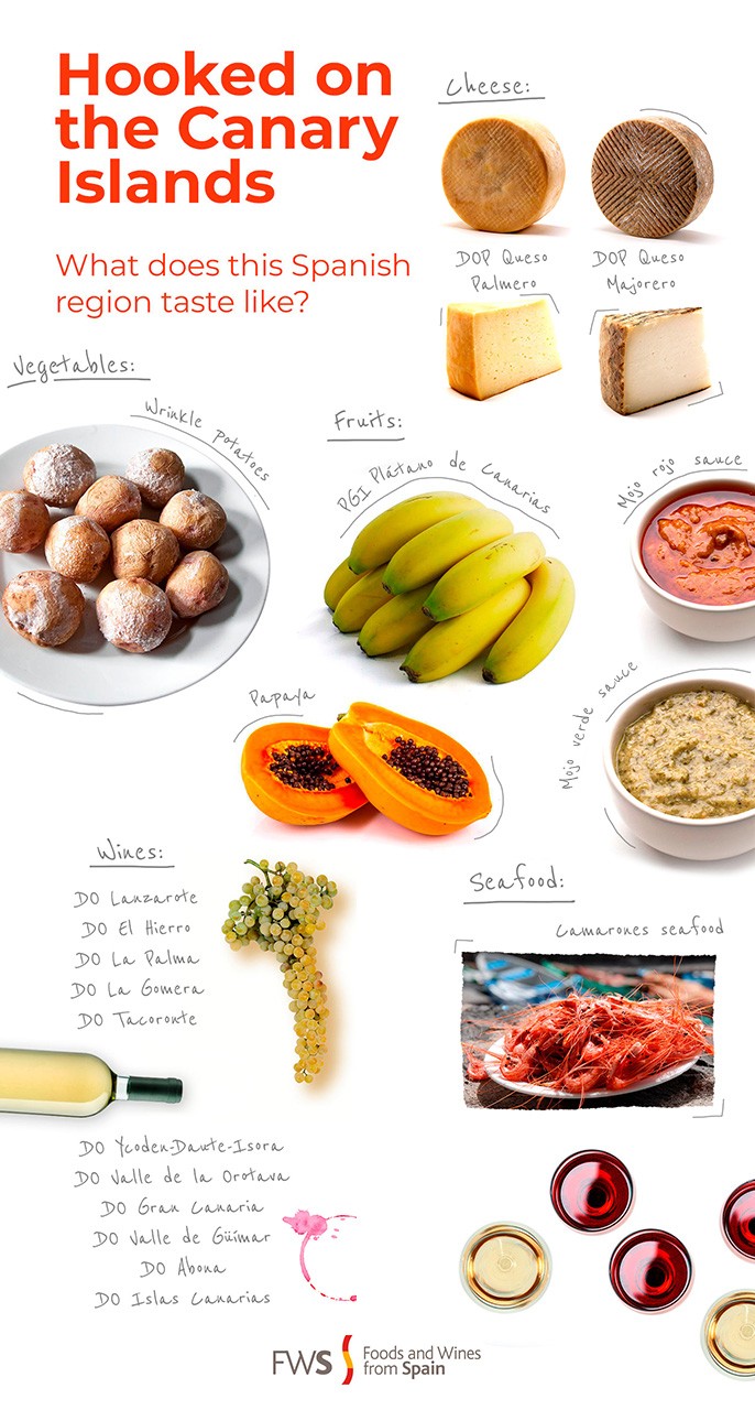 Infographics: What do the Canary Islands taste like? 