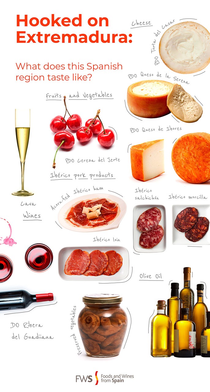 Foods & Wines from Extremadura