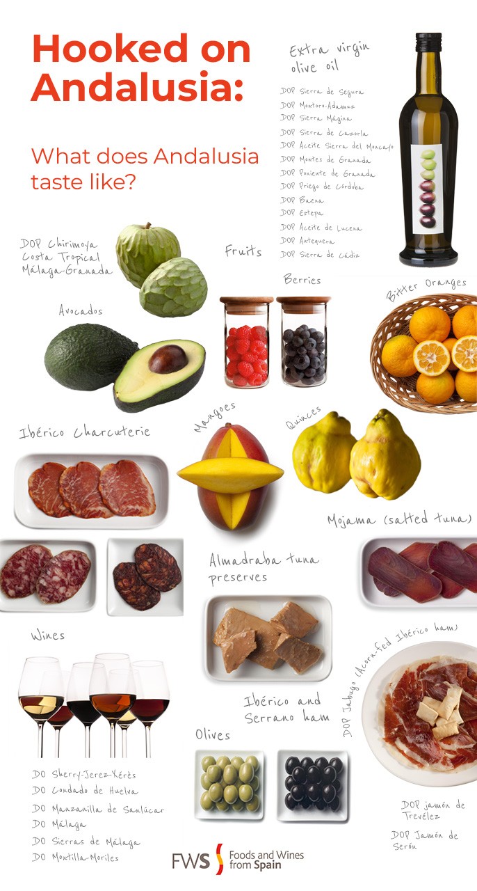 Foods & Wines from Andalusia