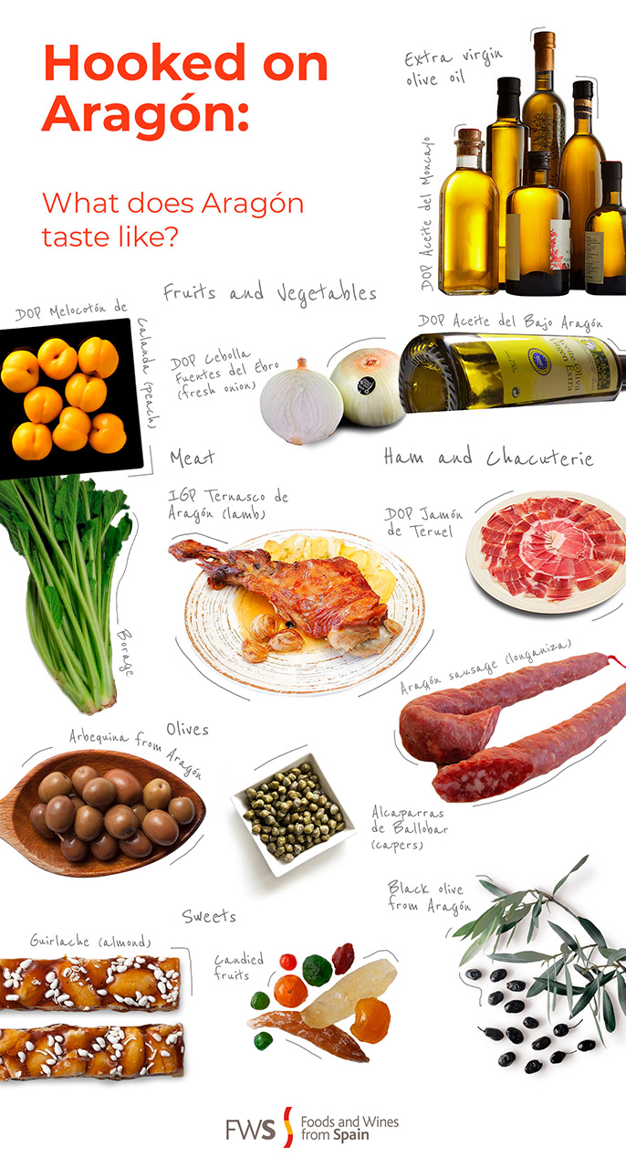 Foods & Wines from Aragón.