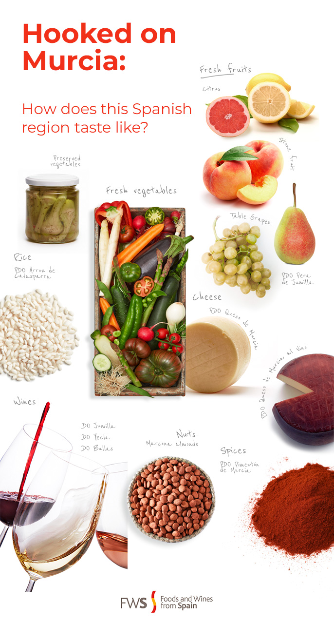 What Does Murcia Taste Like? Foods and Wines from Spain