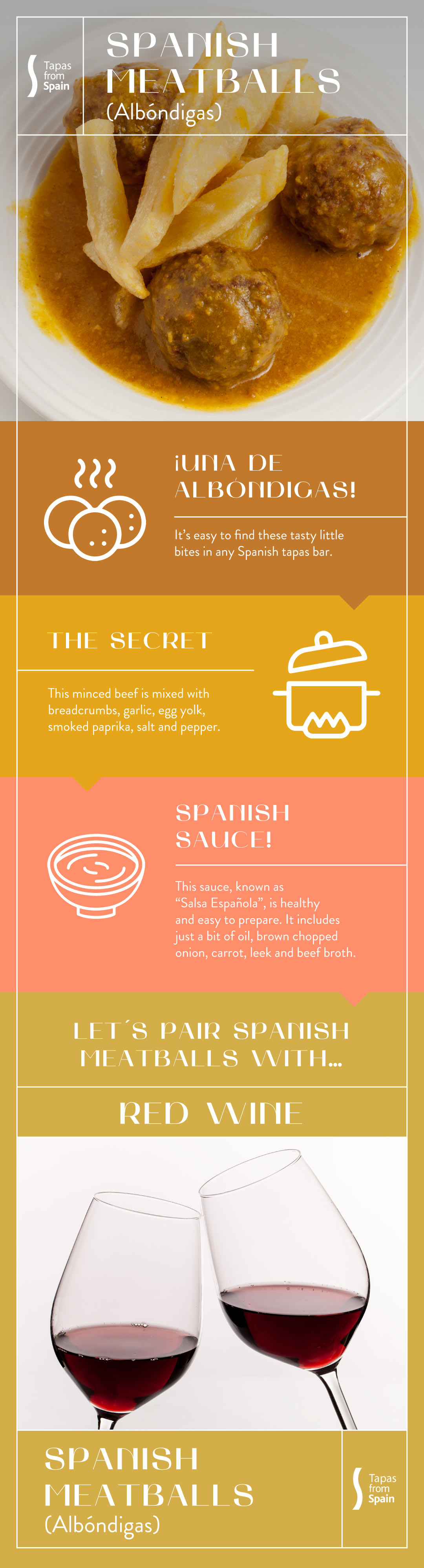 Meatballs infography