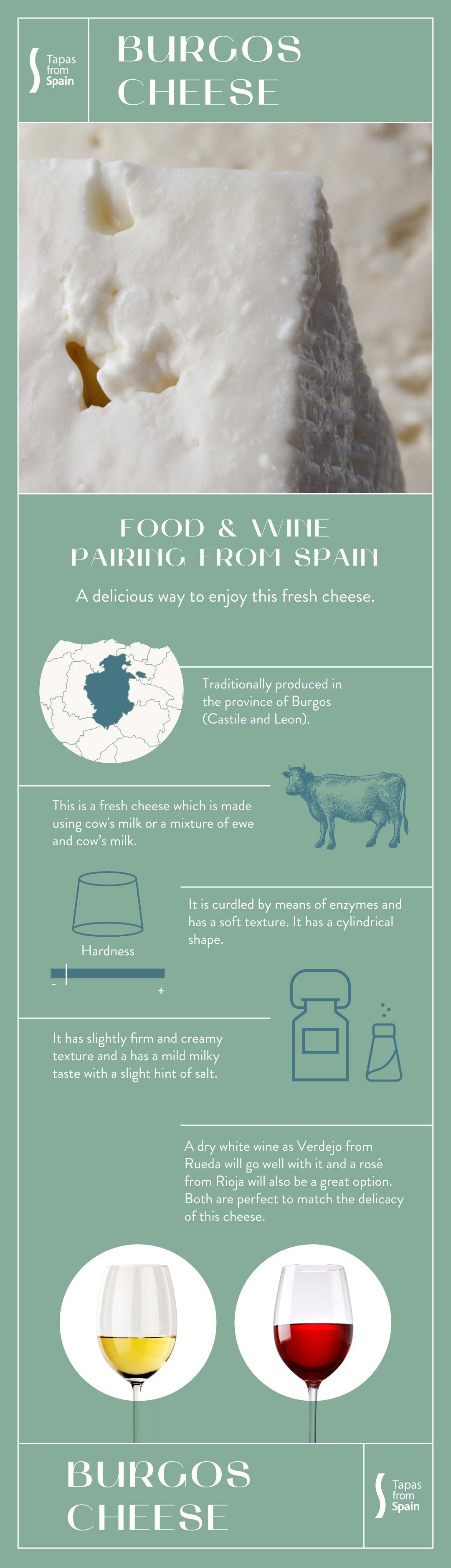 Infografía Burgos Cheese buena