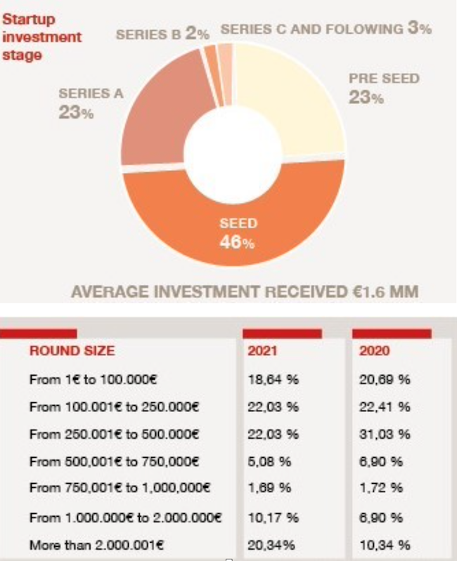 Foodtech infography 1